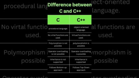 Difference between C and C++